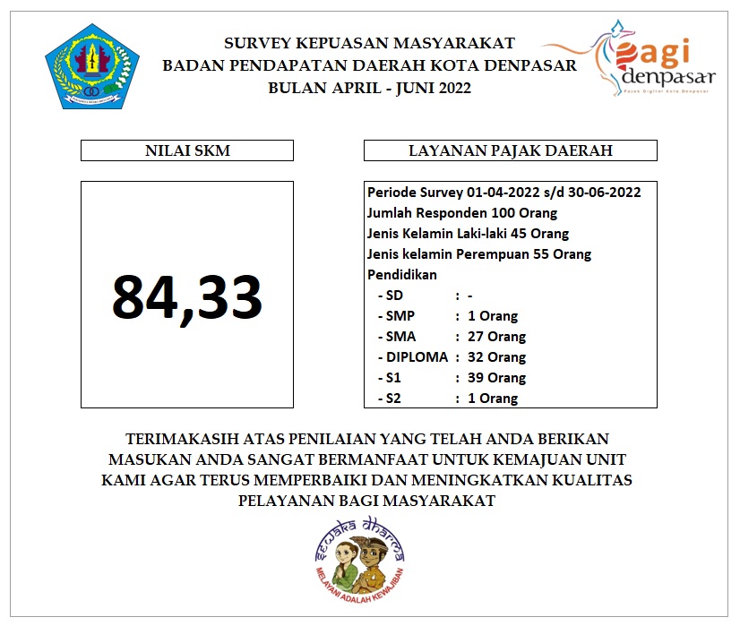 Survey Kepuasan Masyarakat (SKM)