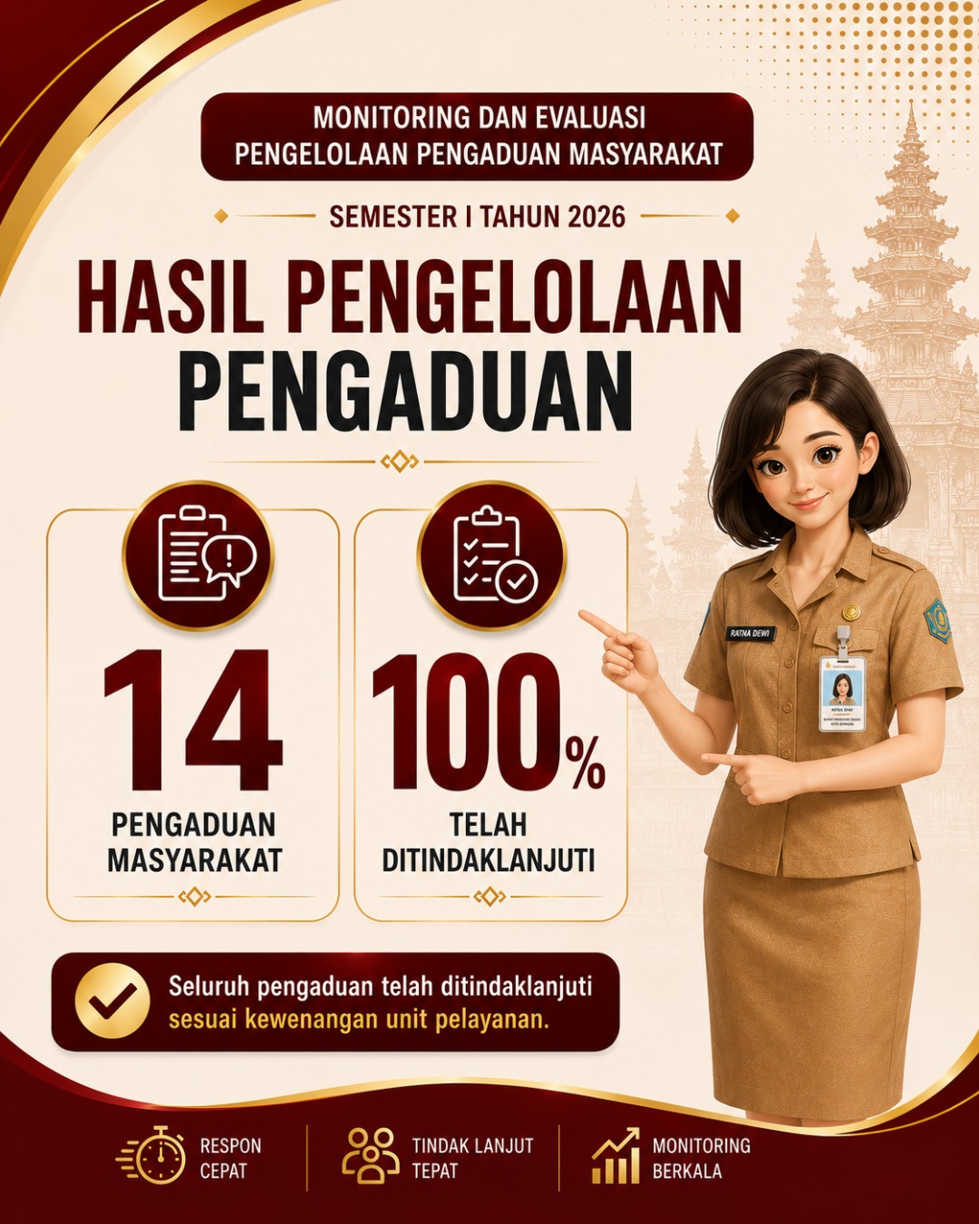 Gambar 2