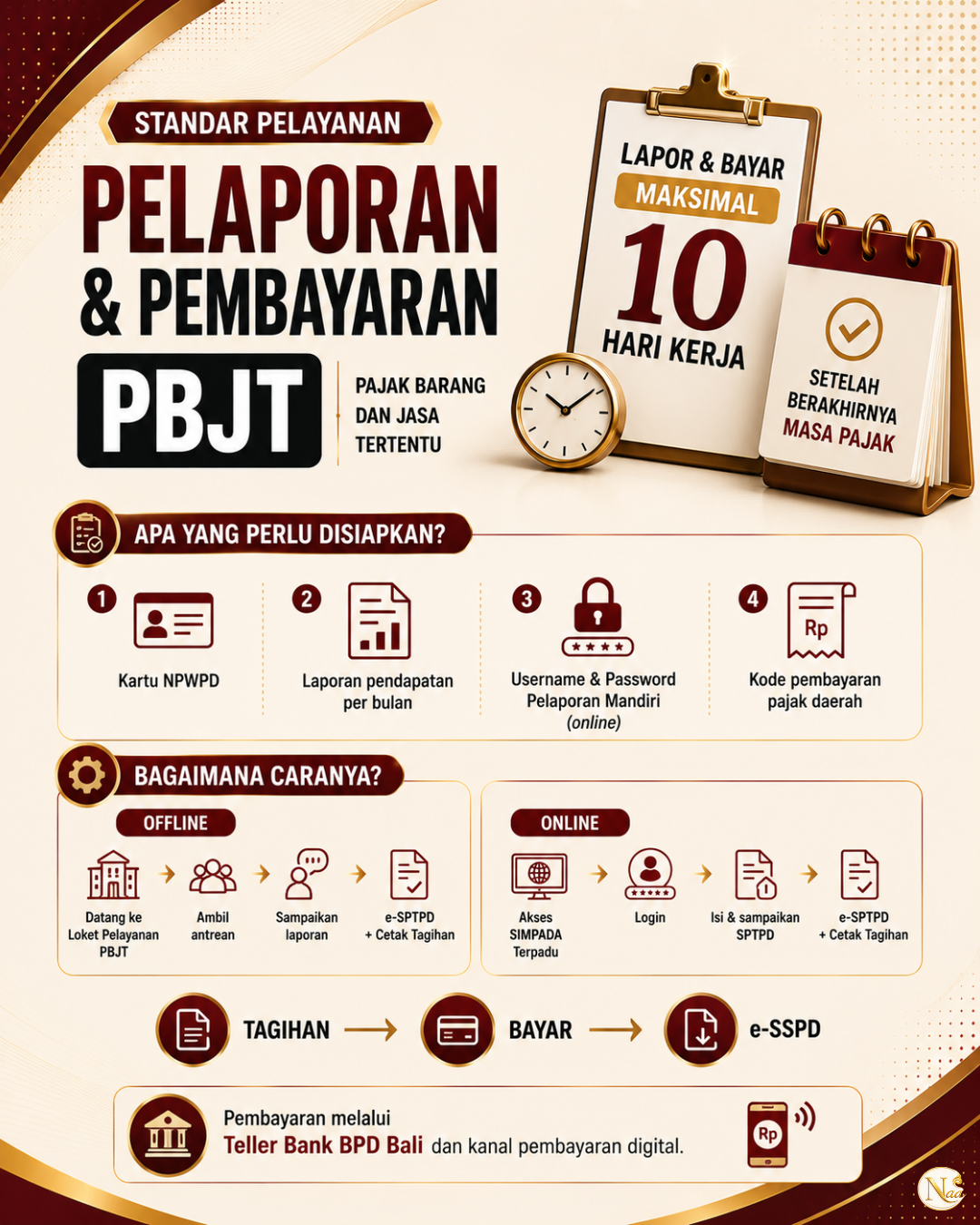 Gambar 2