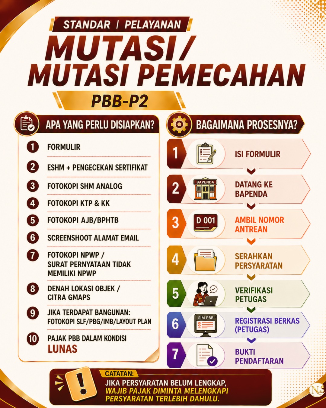 Gambar 2
